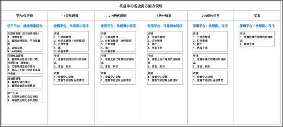 惟客數據解讀：酒店業(yè)如何通過數字化戰(zhàn)略布局實現逆襲與突圍？