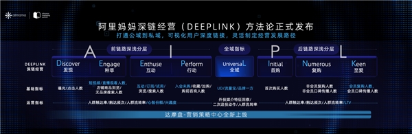 “深”與“鏈”：數(shù)智經(jīng)營方法論幕后推手們的獨(dú)白｜m partner中國營銷FACE Vol.05