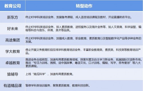 助力在線教育企業(yè)轉(zhuǎn)型，Cocos ICE 互動(dòng)課件編輯器新版本來襲