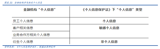 博眾投資：“數(shù)據(jù)安全元年”已至，后互聯(lián)網(wǎng)時代的盛宴將啟！