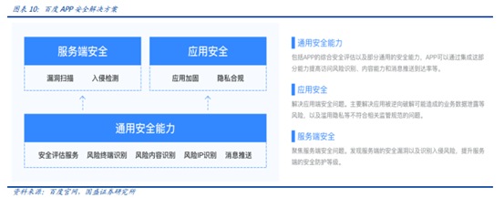 博眾投資：“數(shù)據(jù)安全元年”已至，后互聯(lián)網(wǎng)時代的盛宴將啟！