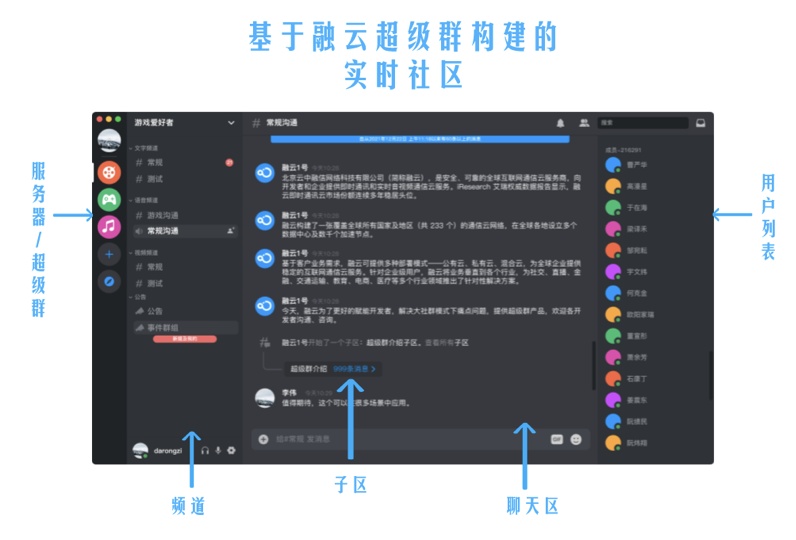 融云發(fā)布社交全場景圖譜，推出未來社交形態(tài)終極解決方案