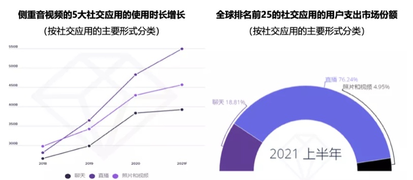 融云發(fā)布社交全場景圖譜，推出未來社交形態(tài)終極解決方案