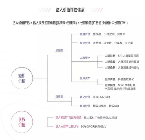 拆解280個(gè)新品牌后，我們發(fā)現(xiàn)了可復(fù)制的四招突圍