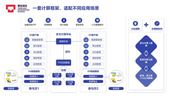 華控清交徐葳--參與新型數(shù)據(jù)交易所構(gòu)建，實(shí)現(xiàn)規(guī)?；瘮?shù)據(jù)交易的可控可計(jì)量