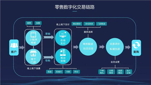 信息化觀察網(wǎng)發(fā)布《2021中國(guó)數(shù)字化轉(zhuǎn)型優(yōu)秀方案集》，微動(dòng)天下成功入選