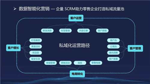 信息化觀察網(wǎng)發(fā)布《2021中國(guó)數(shù)字化轉(zhuǎn)型優(yōu)秀方案集》，微動(dòng)天下成功入選