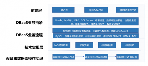 擁抱開源：云和恩墨zCloud和SQM助力東方航空數(shù)字化轉(zhuǎn)型