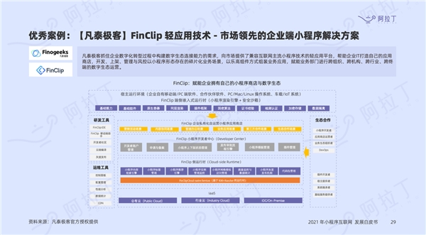 阿拉丁2021年度小程序白皮書發(fā)布，凡泰極客FinClip技術(shù)再度入選