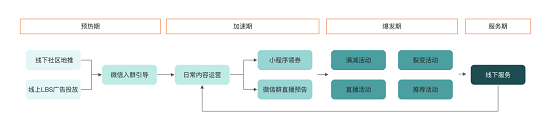 惟客數(shù)據(jù)：企業(yè)如何運(yùn)營私域流量實(shí)現(xiàn)新增長？