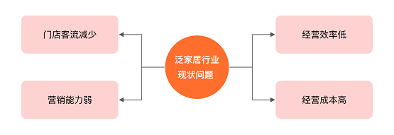 惟客數(shù)據(jù)：企業(yè)如何運(yùn)營私域流量實(shí)現(xiàn)新增長？