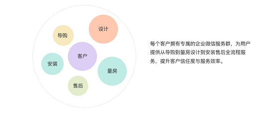 惟客數(shù)據(jù)：企業(yè)如何運(yùn)營私域流量實(shí)現(xiàn)新增長？