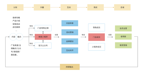 惟客數(shù)據(jù)：企業(yè)如何運(yùn)營私域流量實(shí)現(xiàn)新增長？