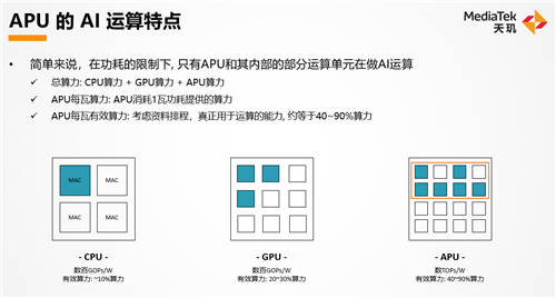 獨(dú)立APU核心才是趨勢(shì)！聯(lián)發(fā)科天璣9000實(shí)力證明AI已成看家本領(lǐng)