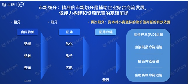 2021中國合同物流100強發(fā)布：京東物流位列第一，順豐供應鏈第十一名