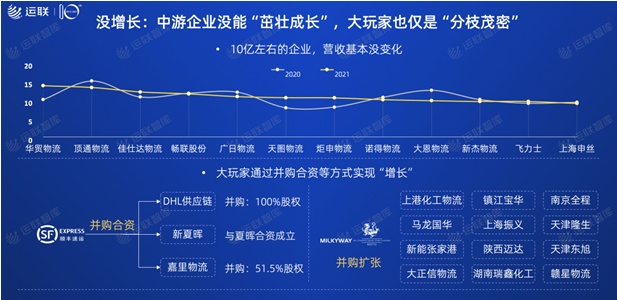 2021中國合同物流100強發(fā)布：京東物流位列第一，順豐供應鏈第十一名