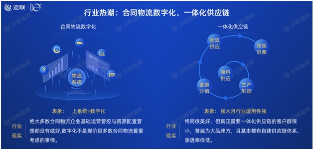 2021中國合同物流100強發(fā)布：京東物流位列第一，順豐供應鏈第十一名