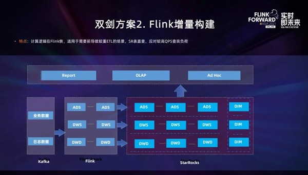 實(shí)時(shí)數(shù)倉不用愁，StarRocks+Flink來解憂！