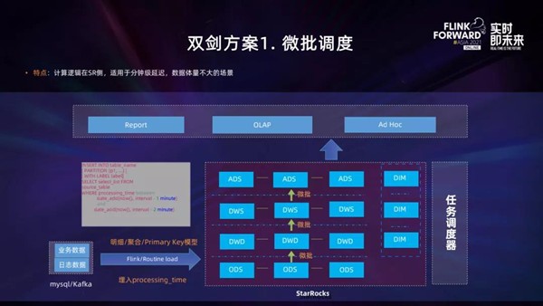 實(shí)時(shí)數(shù)倉不用愁，StarRocks+Flink來解憂！