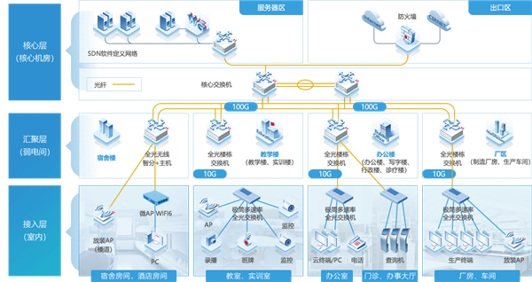 銳捷極簡光斬獲“2021年度數(shù)字化轉(zhuǎn)型創(chuàng)新方案” 為以太全光網(wǎng)立標桿！