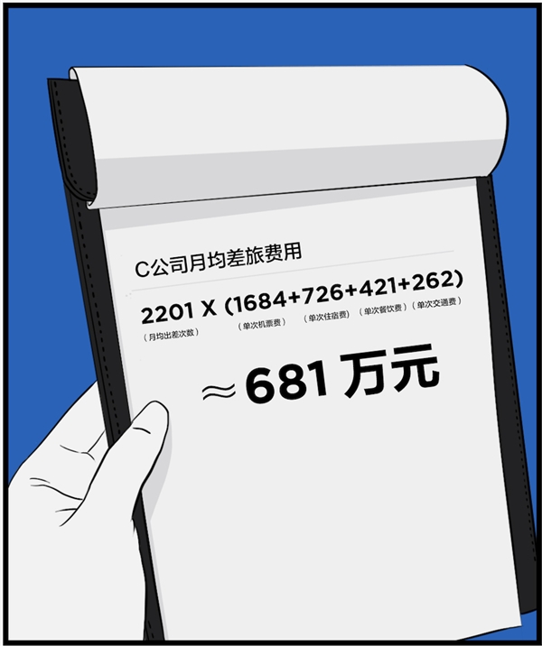 用MAXHUB一年能省4089萬元，這筆賬是怎么算的？