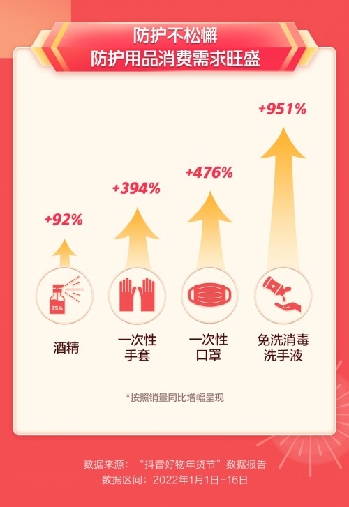 抖音電商年貨節(jié)：年俗產(chǎn)品銷量同比增長(zhǎng)616%