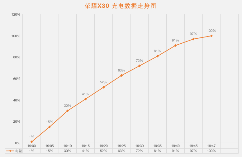 千元能有多強(qiáng) 榮耀x30深度評(píng)測報(bào)告