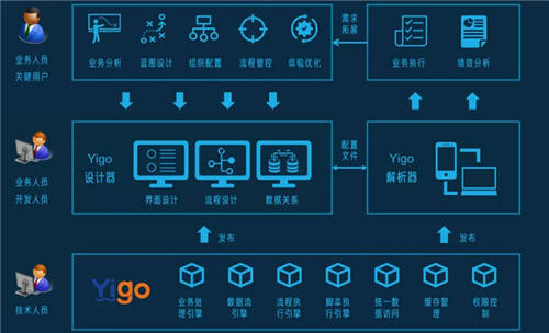 Yigo入選機(jī)構(gòu)研究報(bào)告，博科資訊品牌榮登第一象限