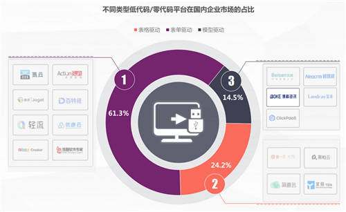 Yigo入選機(jī)構(gòu)研究報(bào)告，博科資訊品牌榮登第一象限