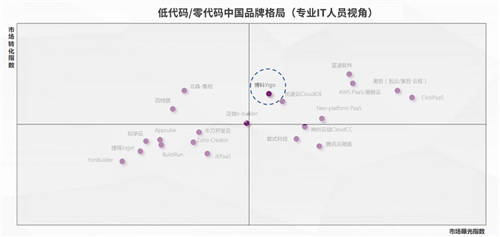 Yigo入選機(jī)構(gòu)研究報(bào)告，博科資訊品牌榮登第一象限