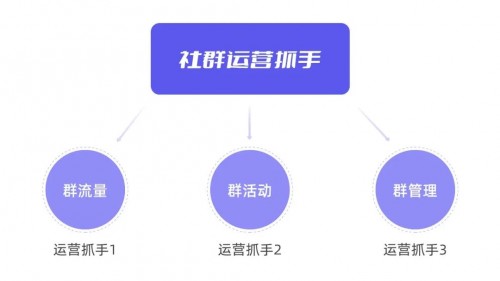 私域運營專家探馬SCRM告訴你如何玩轉社群！