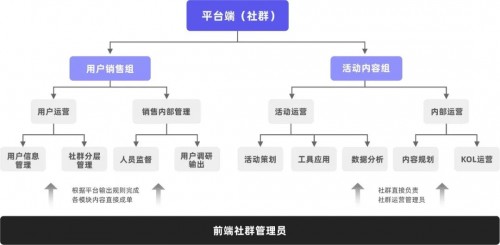 私域運營專家探馬SCRM告訴你如何玩轉社群！