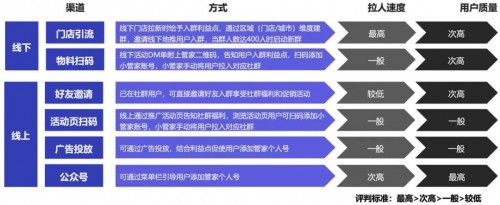 私域運營專家探馬SCRM告訴你如何玩轉社群！