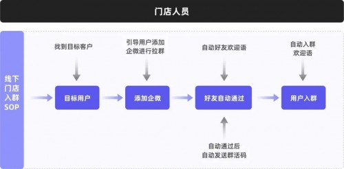 私域運營專家探馬SCRM告訴你如何玩轉社群！