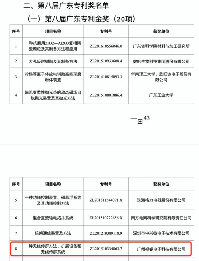 榮膺5項國家及廣東專利獎，視源股份爭創(chuàng)高質(zhì)量時代新標桿