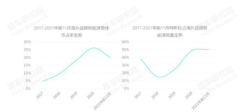 易車研究院發(fā)布中國品牌洞察報告：銷量突破800萬輛，市占率升至40%