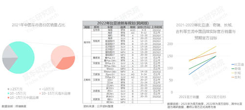 易車研究院發(fā)布中國品牌洞察報告：銷量突破800萬輛，市占率升至40%