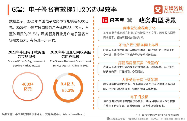 艾媒2021年度報(bào)告：e簽寶位列中國(guó)電子簽名第一梯隊(duì)