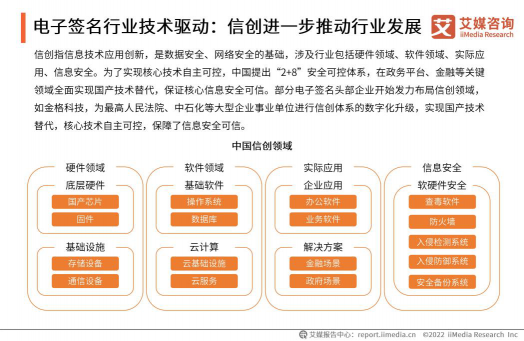 艾媒2021年度報(bào)告：e簽寶位列中國(guó)電子簽名第一梯隊(duì)