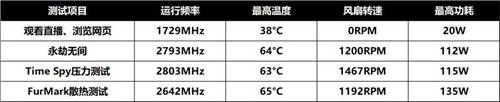 暢享高畫質(zhì)游戲，藍(lán)寶石RX 6500 XT 白金評測試用