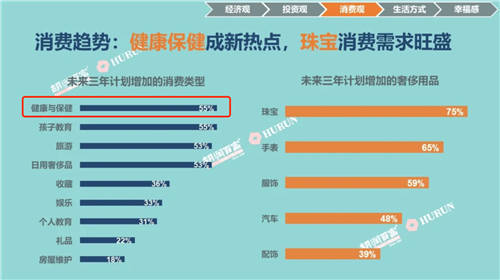 高凈值人群認可！OSIM傲勝榮膺胡潤百富最青睞的高端國際按摩椅品牌