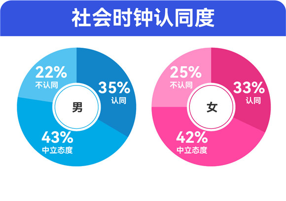 百合佳緣發(fā)布年度婚戀觀報告：七成“30+”單身明確拒絕“只戀愛不結婚”