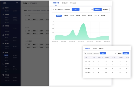 入局私域，社群營(yíng)銷到底怎么做？企業(yè)微信管理系統(tǒng)探馬SCRM手把手教你玩轉(zhuǎn)社群