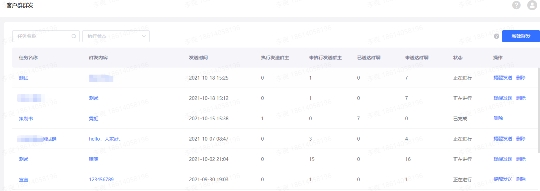 入局私域，社群營(yíng)銷到底怎么做？企業(yè)微信管理系統(tǒng)探馬SCRM手把手教你玩轉(zhuǎn)社群