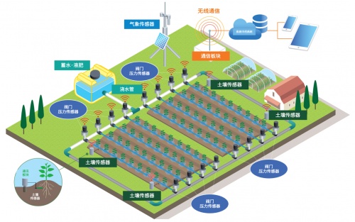 電裝傳感技術(shù)跨界賦能，構(gòu)建可持續(xù)發(fā)展食品價(jià)值鏈