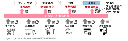 電裝傳感技術(shù)跨界賦能，構(gòu)建可持續(xù)發(fā)展食品價(jià)值鏈