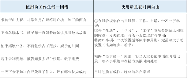 自由媒體人，如何用飛項(xiàng)擺脫低效的“997”？