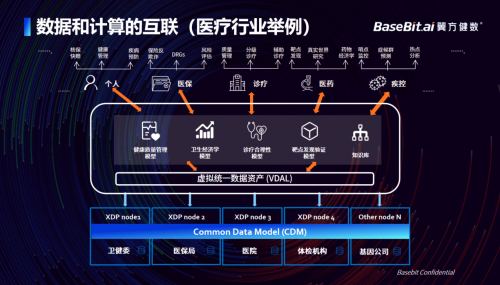 翼方健數CEO羅震——推動區(qū)域級數據互聯(lián)互通的先行者