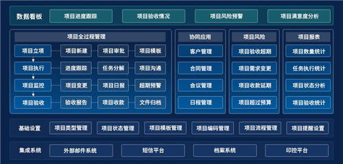 泛微數(shù)字化項(xiàng)目管理平臺(tái)：知進(jìn)度·控成本·防風(fēng)險(xiǎn)·提質(zhì)量