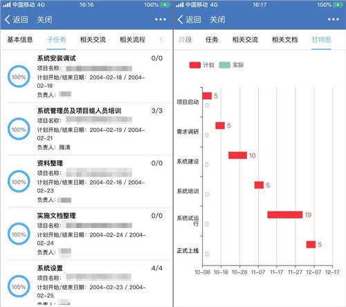 泛微數(shù)字化項(xiàng)目管理平臺(tái)：知進(jìn)度·控成本·防風(fēng)險(xiǎn)·提質(zhì)量